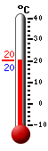 Currently: 20.4, Max: 20.4, Min: 20.4